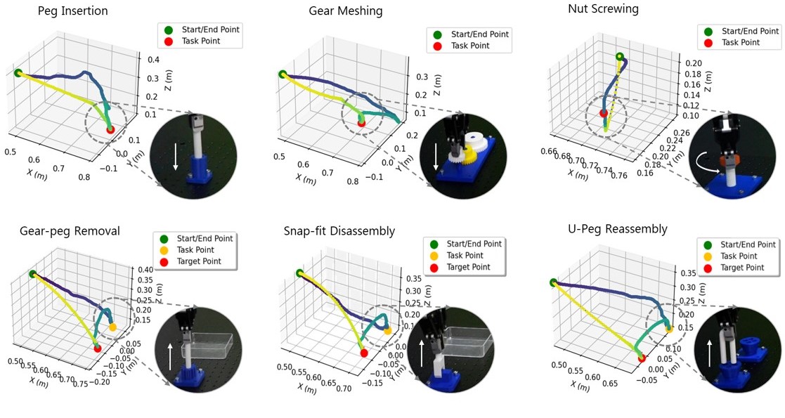 Trajectory Visualization