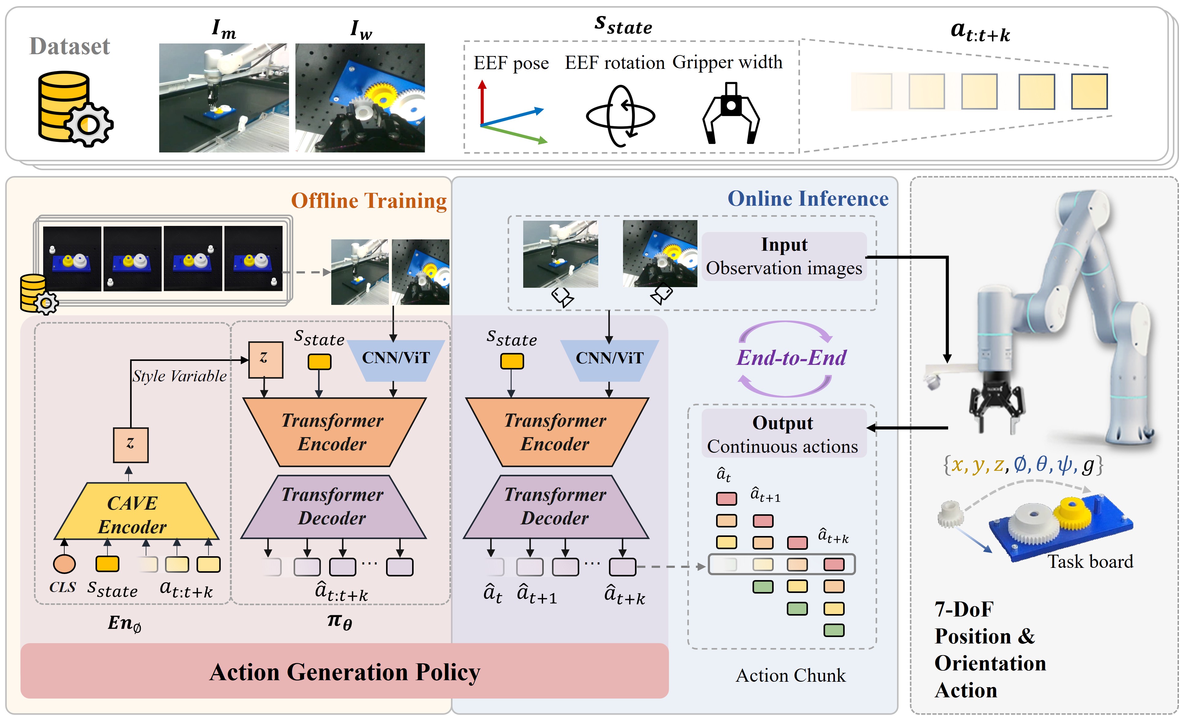 Imitation Learning Framework