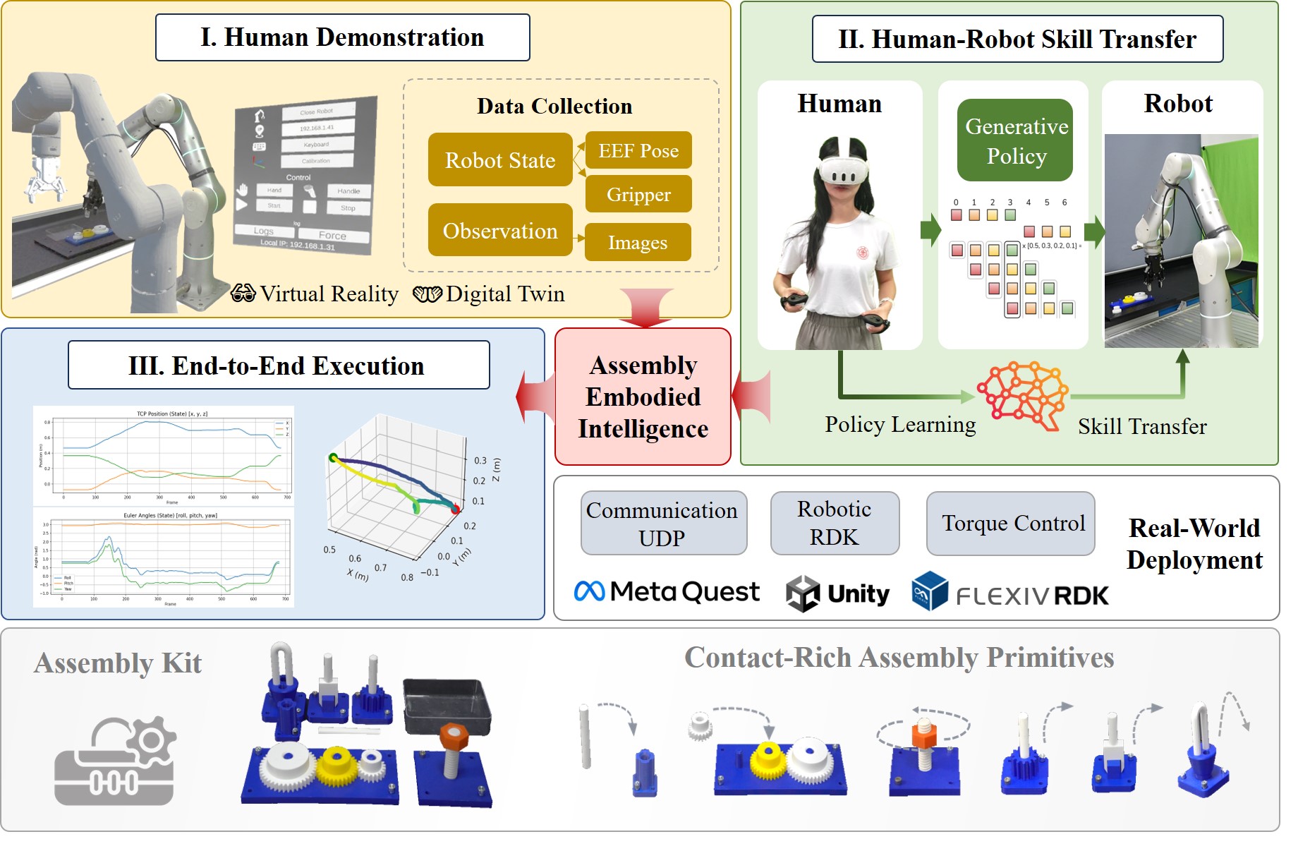 Figure 1 Framework